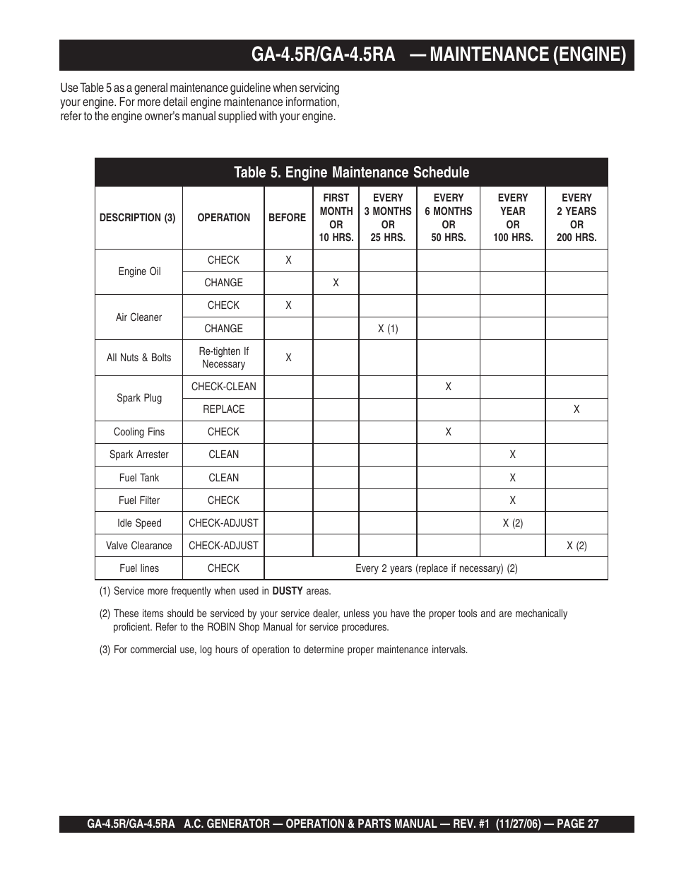 Ga-4.5r/ga-4.5ra — maintenance (engine) | Multiquip Portable AC Generator GA4.5R User Manual | Page 27 / 68