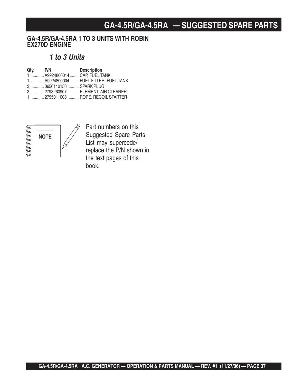 Ga-4.5r/ga-4.5ra — suggested spare parts, 1 to 3 units | Multiquip Portable AC Generator GA4.5R User Manual | Page 37 / 68