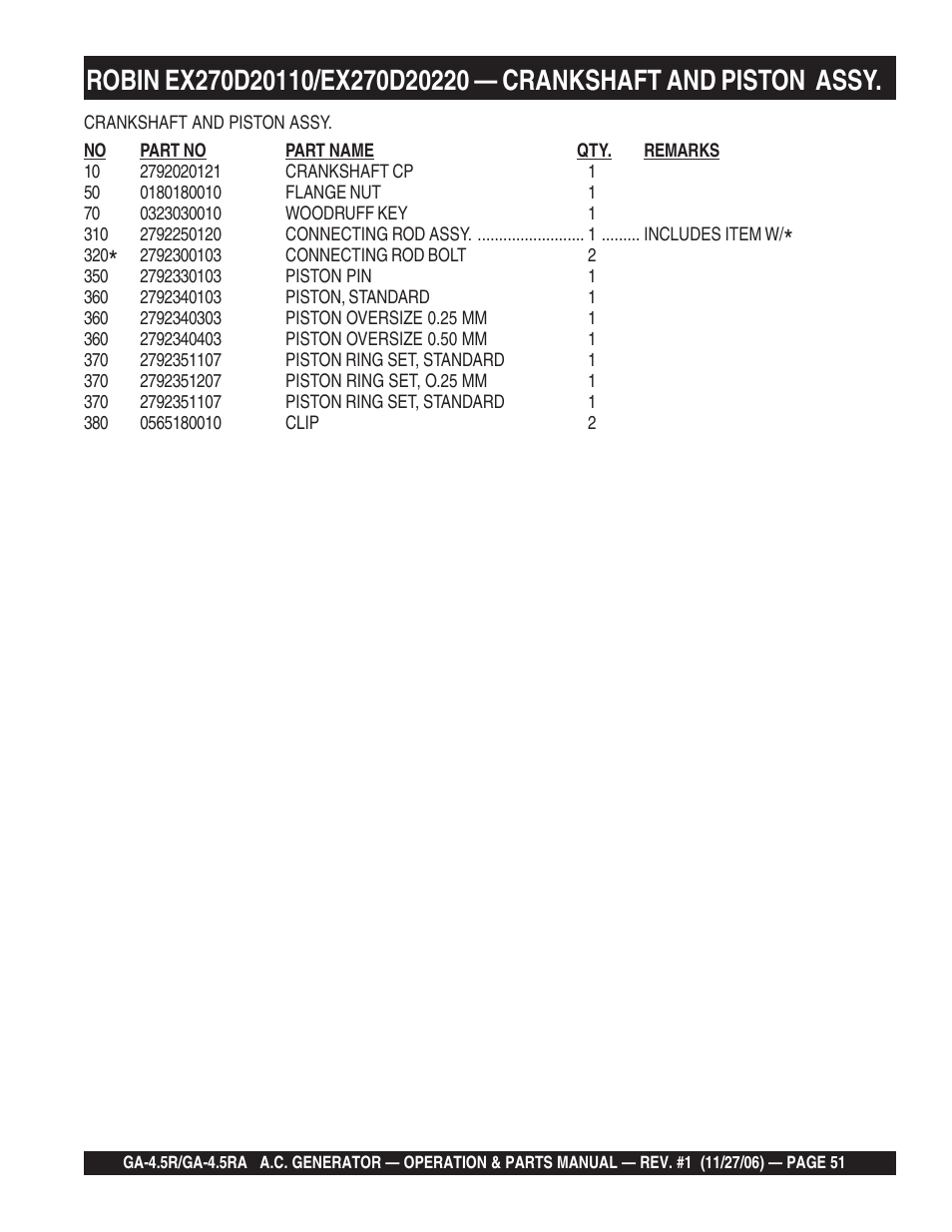 Multiquip Portable AC Generator GA4.5R User Manual | Page 51 / 68