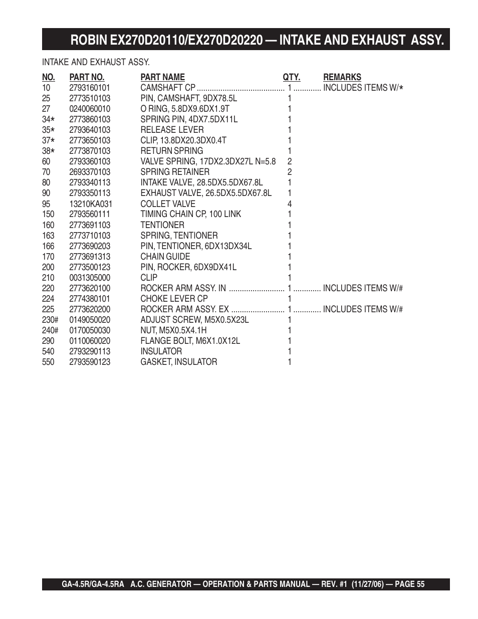 Multiquip Portable AC Generator GA4.5R User Manual | Page 55 / 68