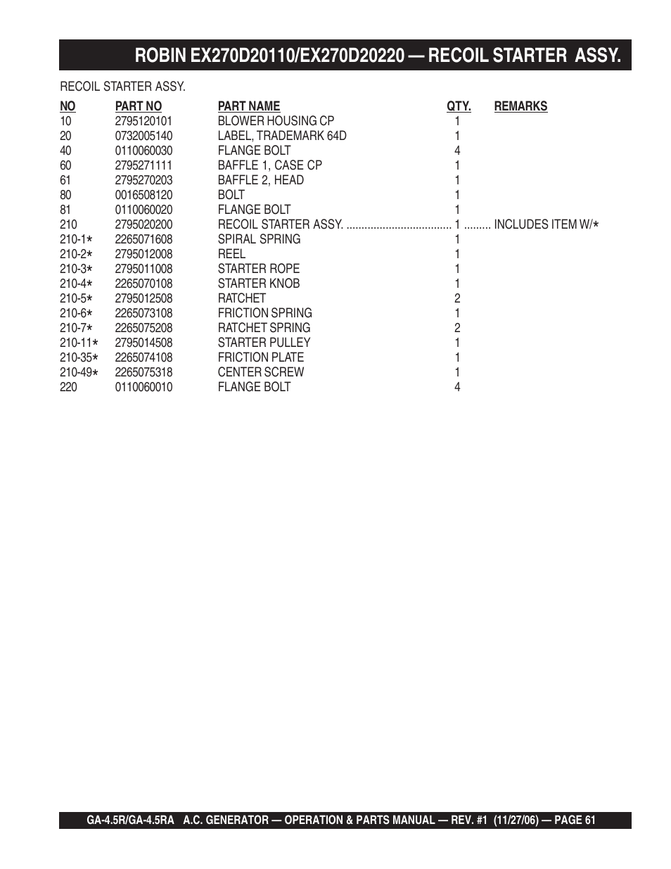 Multiquip Portable AC Generator GA4.5R User Manual | Page 61 / 68