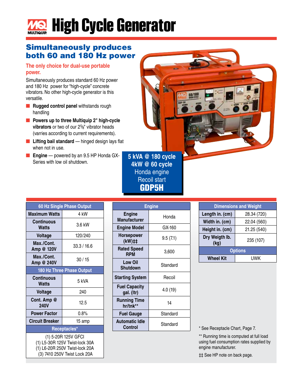 High cycle generator, Gdp5h | Multiquip Generators and Welders SDW225SSA User Manual | Page 5 / 8