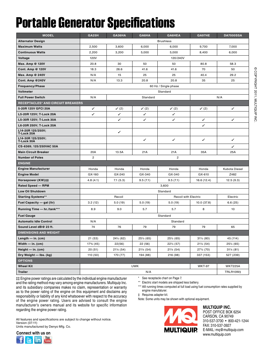 Portable generator specifications, Multiquip inc, Connect with us on | Multiquip Generators and Welders SDW225SSA User Manual | Page 8 / 8