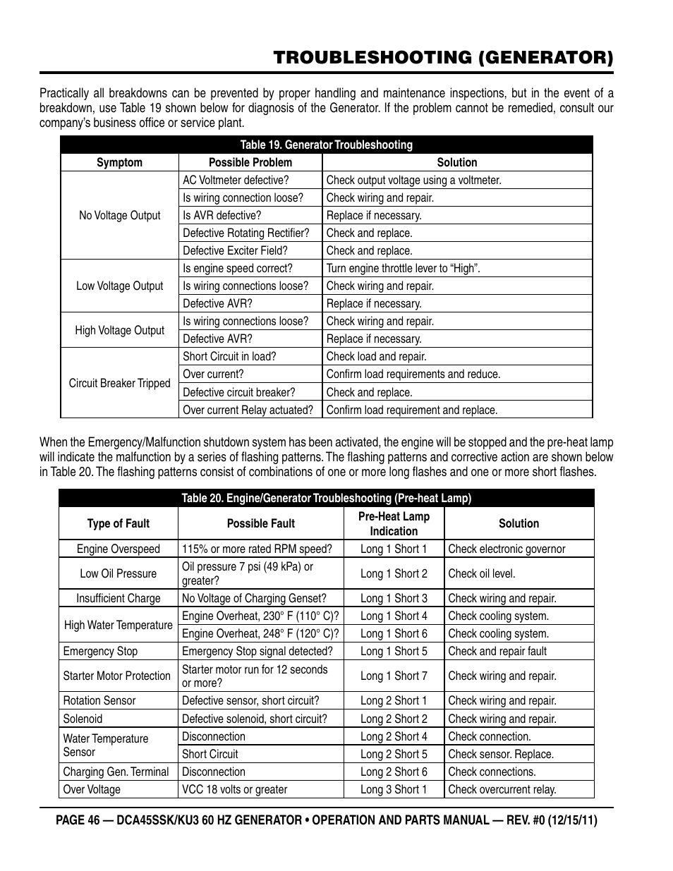 Troubleshooting (generator) | Multiquip 60Hz Whisperwatt Generator DCA45SSKU3 User Manual | Page 46 / 78