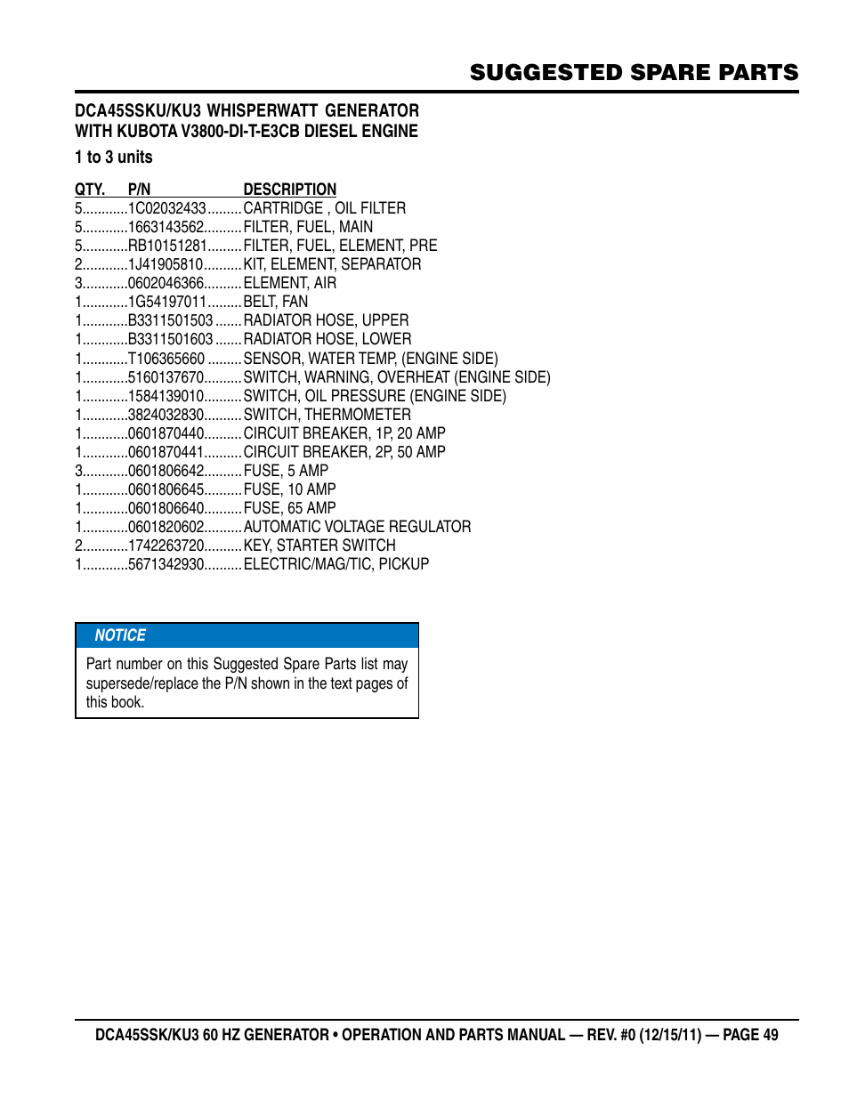 Suggested spare parts | Multiquip 60Hz Whisperwatt Generator DCA45SSKU3 User Manual | Page 49 / 78
