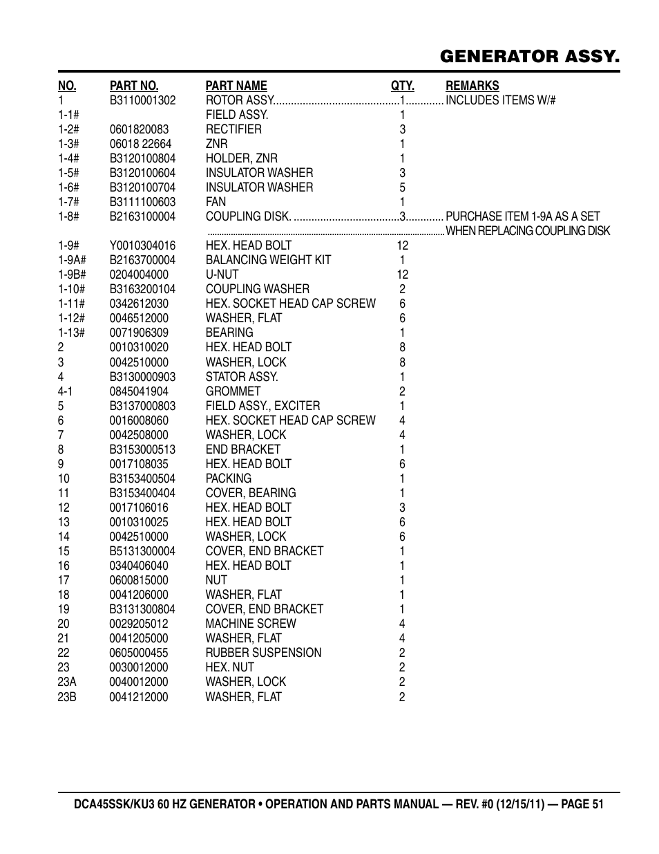 Generator assy | Multiquip 60Hz Whisperwatt Generator DCA45SSKU3 User Manual | Page 51 / 78