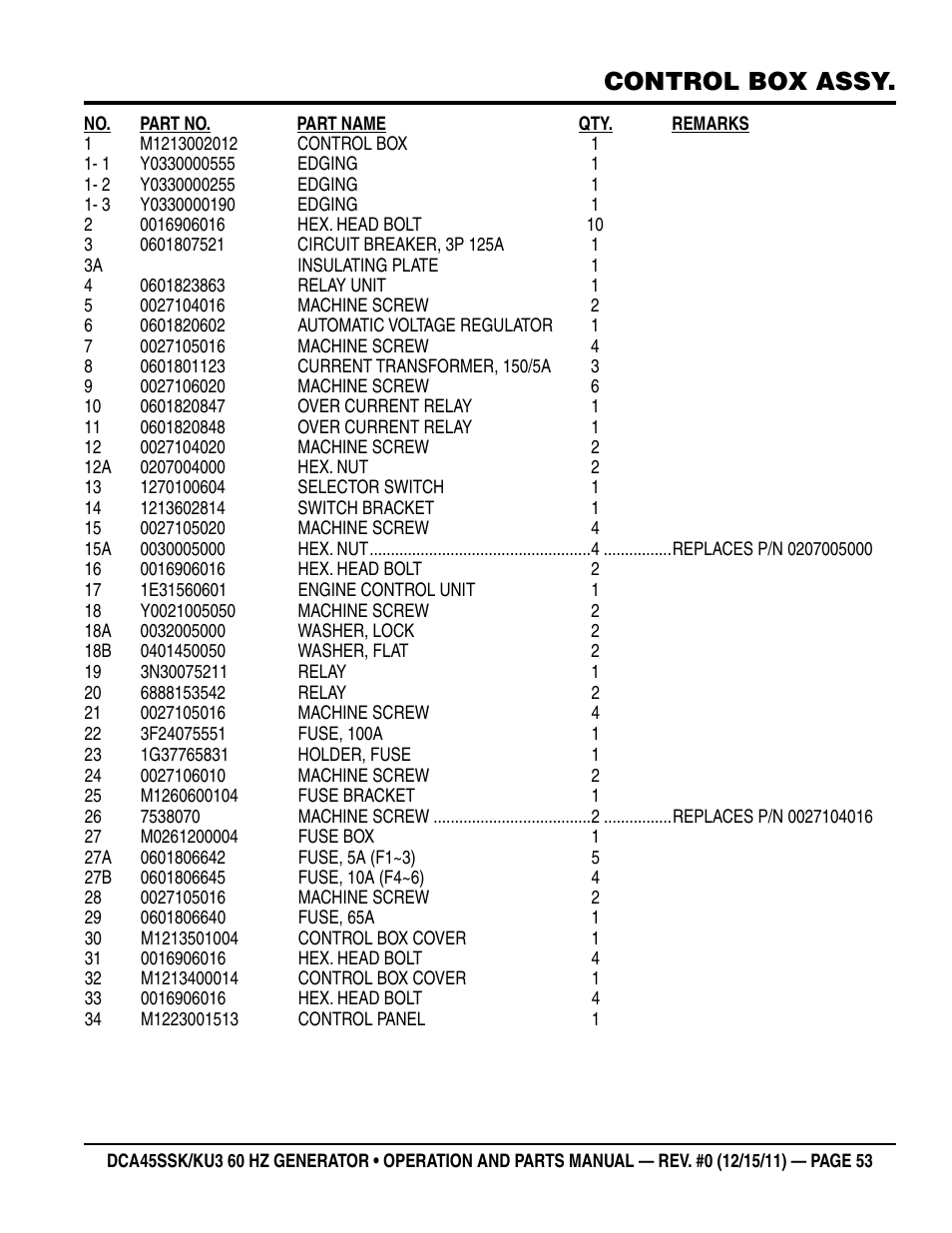 Control box assy | Multiquip 60Hz Whisperwatt Generator DCA45SSKU3 User Manual | Page 53 / 78