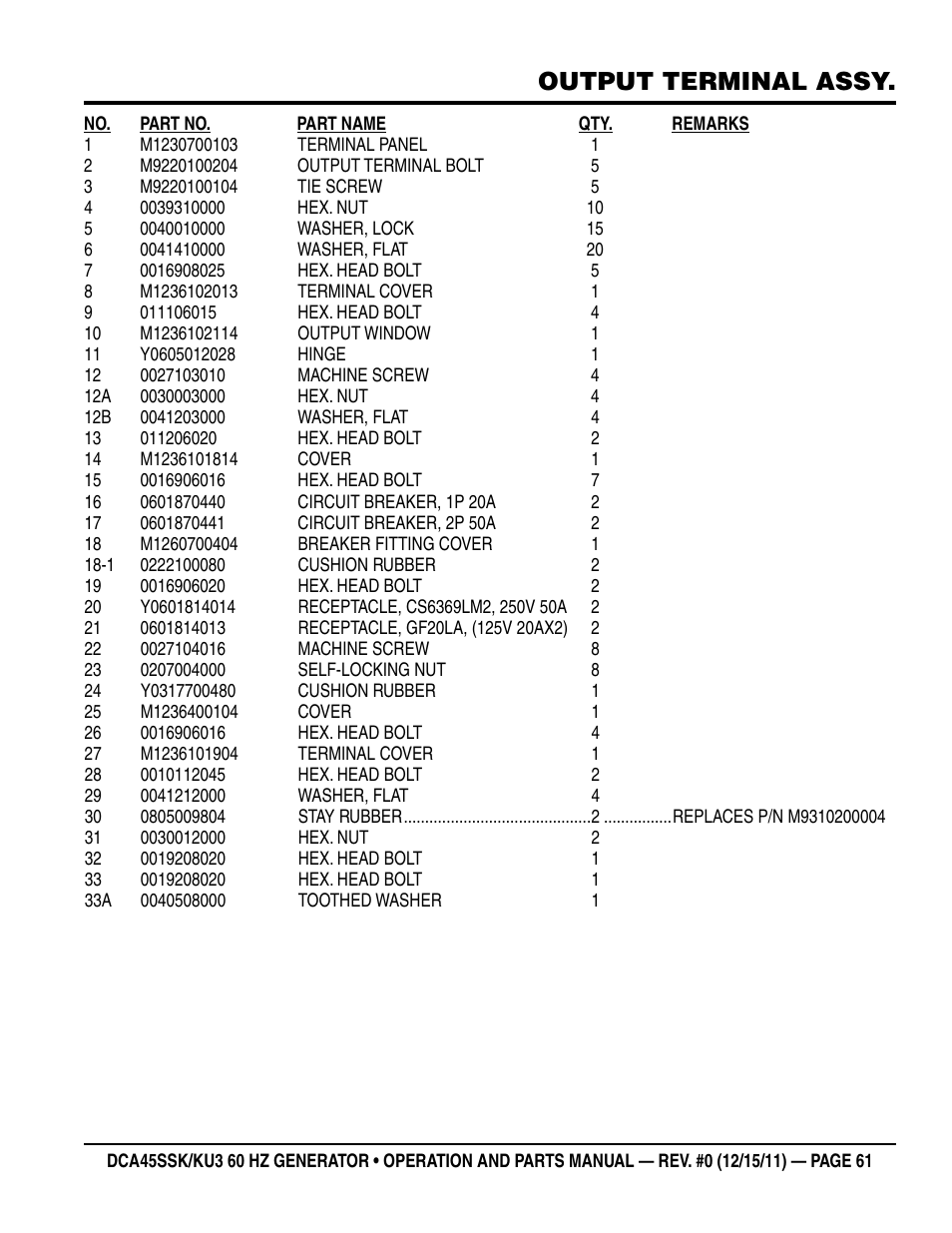 Output terminal assy | Multiquip 60Hz Whisperwatt Generator DCA45SSKU3 User Manual | Page 61 / 78