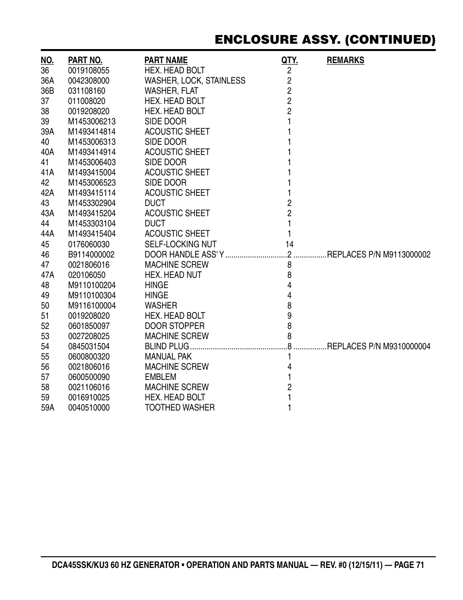Enclosure assy. (continued) | Multiquip 60Hz Whisperwatt Generator DCA45SSKU3 User Manual | Page 71 / 78