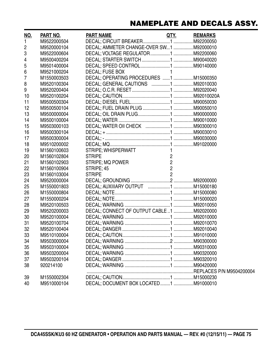 Nameplate and decals assy | Multiquip 60Hz Whisperwatt Generator DCA45SSKU3 User Manual | Page 75 / 78