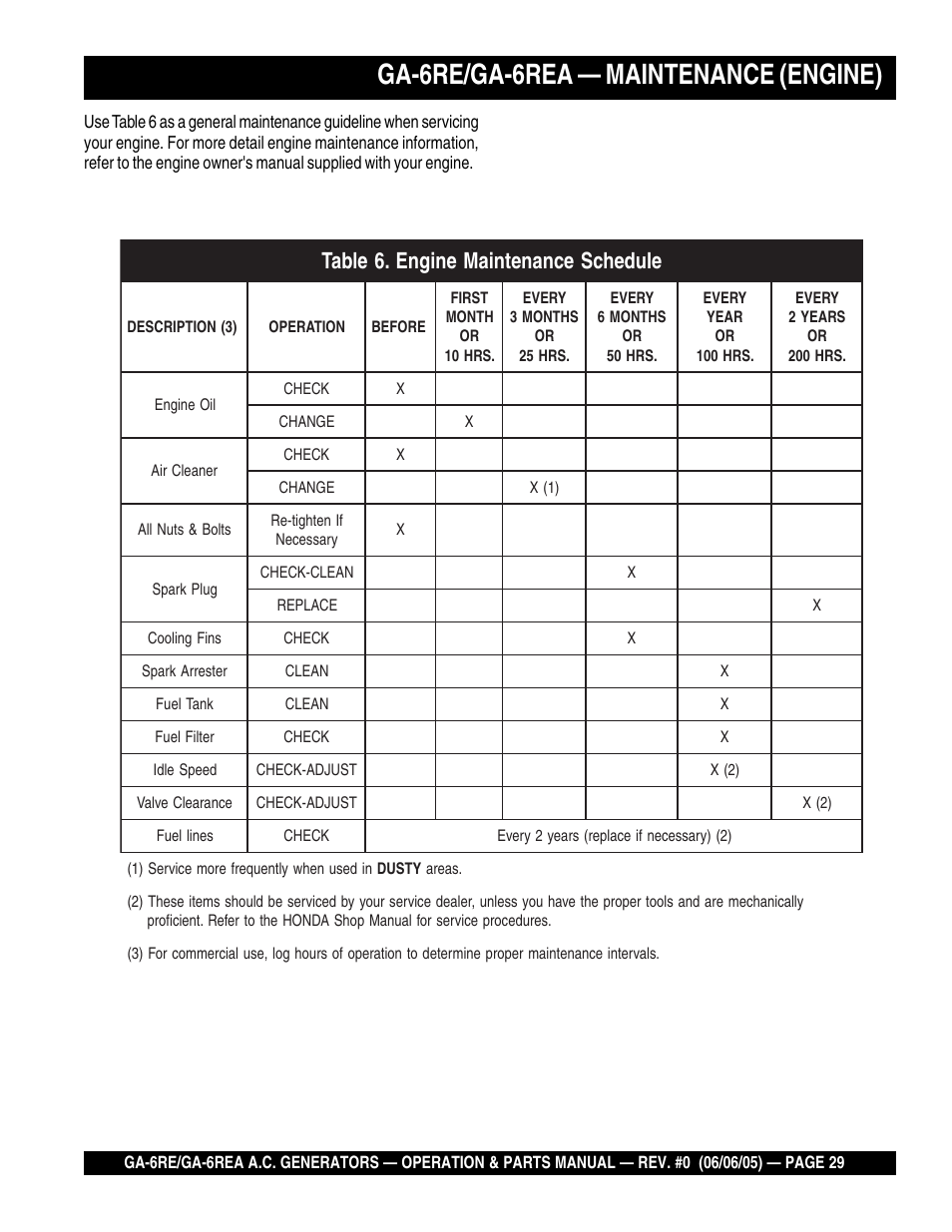 Ga-6re/ga-6rea — maintenance (engine) | Multiquip Portable Generators GA-6RE User Manual | Page 29 / 76