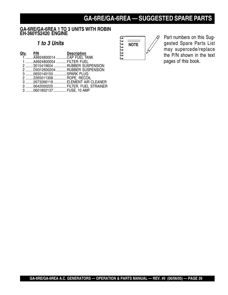 Ga-6re/ga-6rea — suggested spare parts, 1 to 3 units | Multiquip Portable Generators GA-6RE User Manual | Page 39 / 76