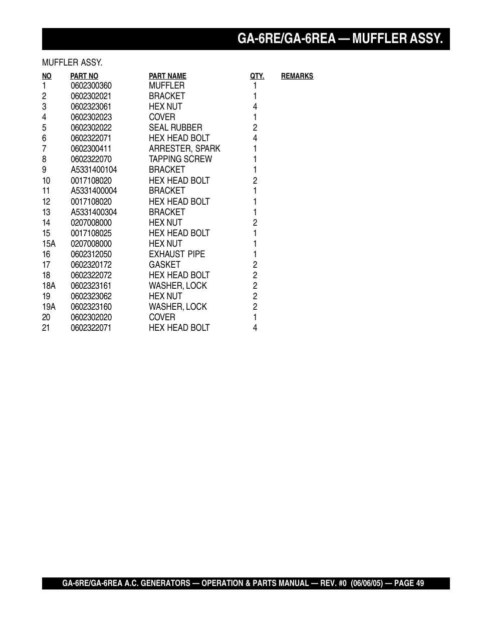 Ga-6re/ga-6rea — muffler assy | Multiquip Portable Generators GA-6RE User Manual | Page 49 / 76