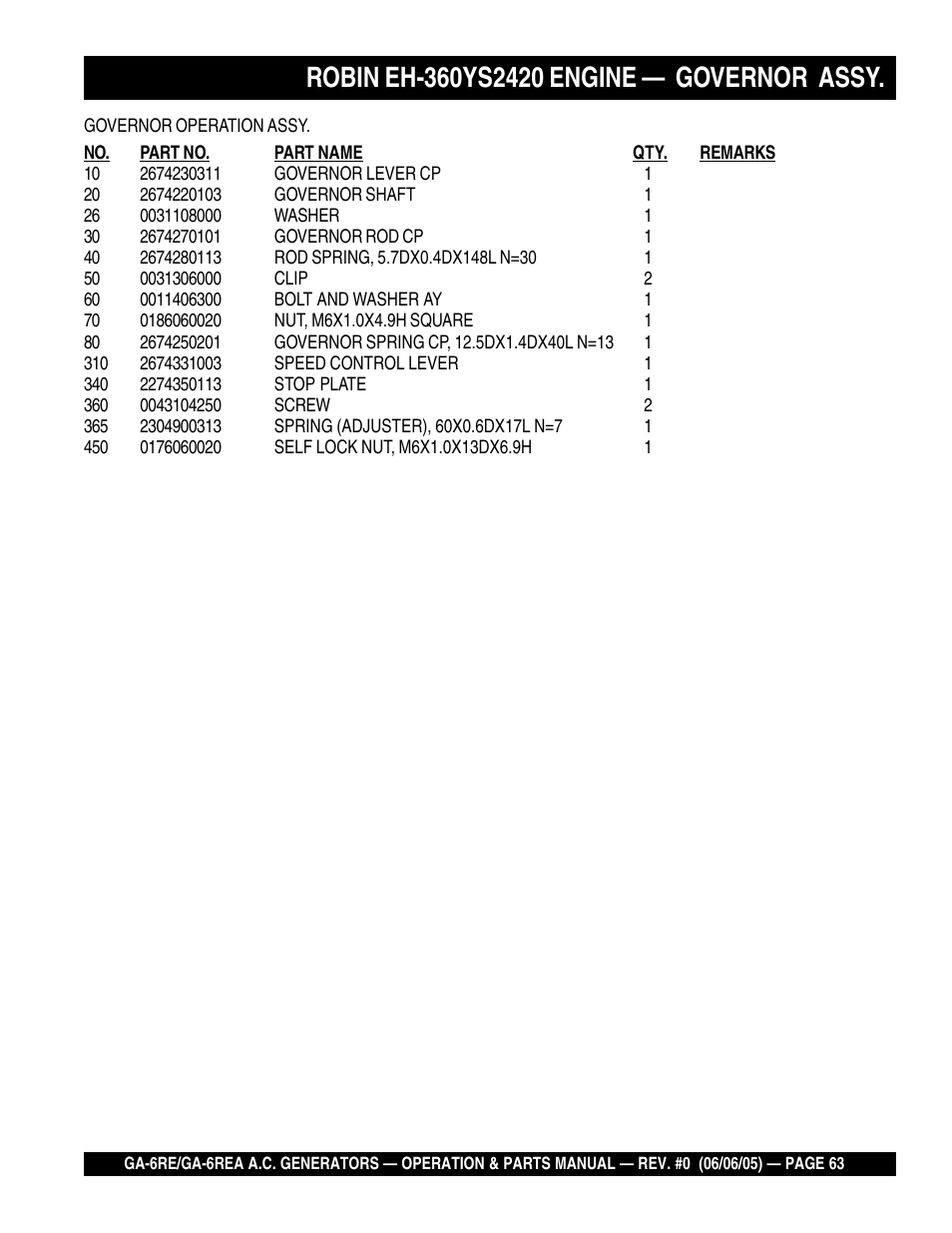 Multiquip Portable Generators GA-6RE User Manual | Page 63 / 76