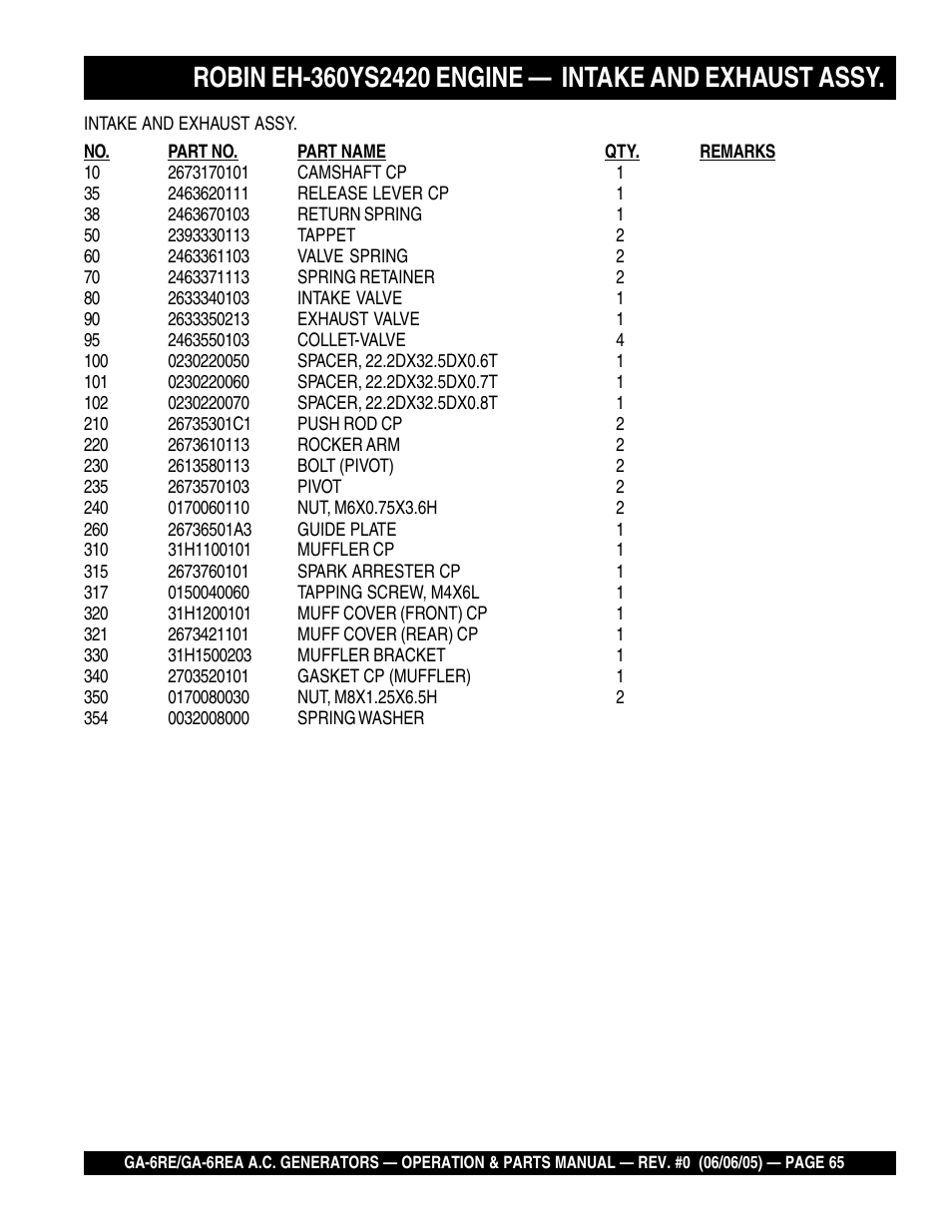 Multiquip Portable Generators GA-6RE User Manual | Page 65 / 76
