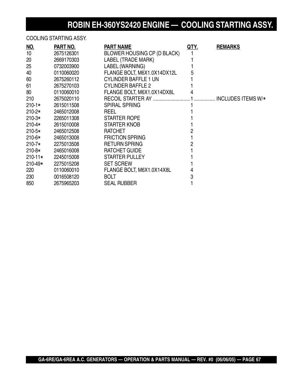 Multiquip Portable Generators GA-6RE User Manual | Page 67 / 76