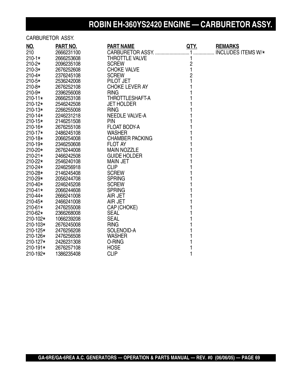 Multiquip Portable Generators GA-6RE User Manual | Page 69 / 76