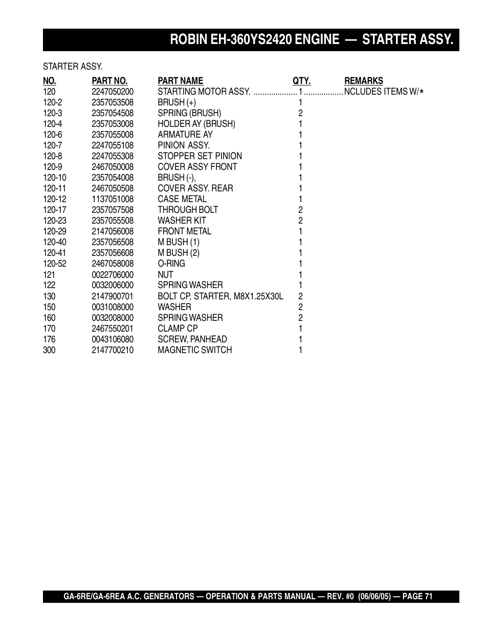 Multiquip Portable Generators GA-6RE User Manual | Page 71 / 76