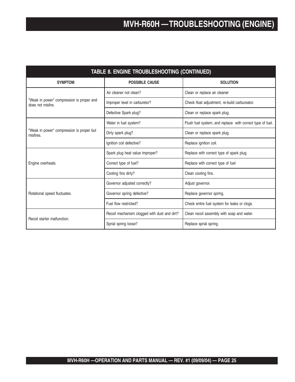 Mvh-r60h — troubleshooting (engine) | Multiquip Mikasa Reversable Plate Compator MVH-R60H User Manual | Page 25 / 80