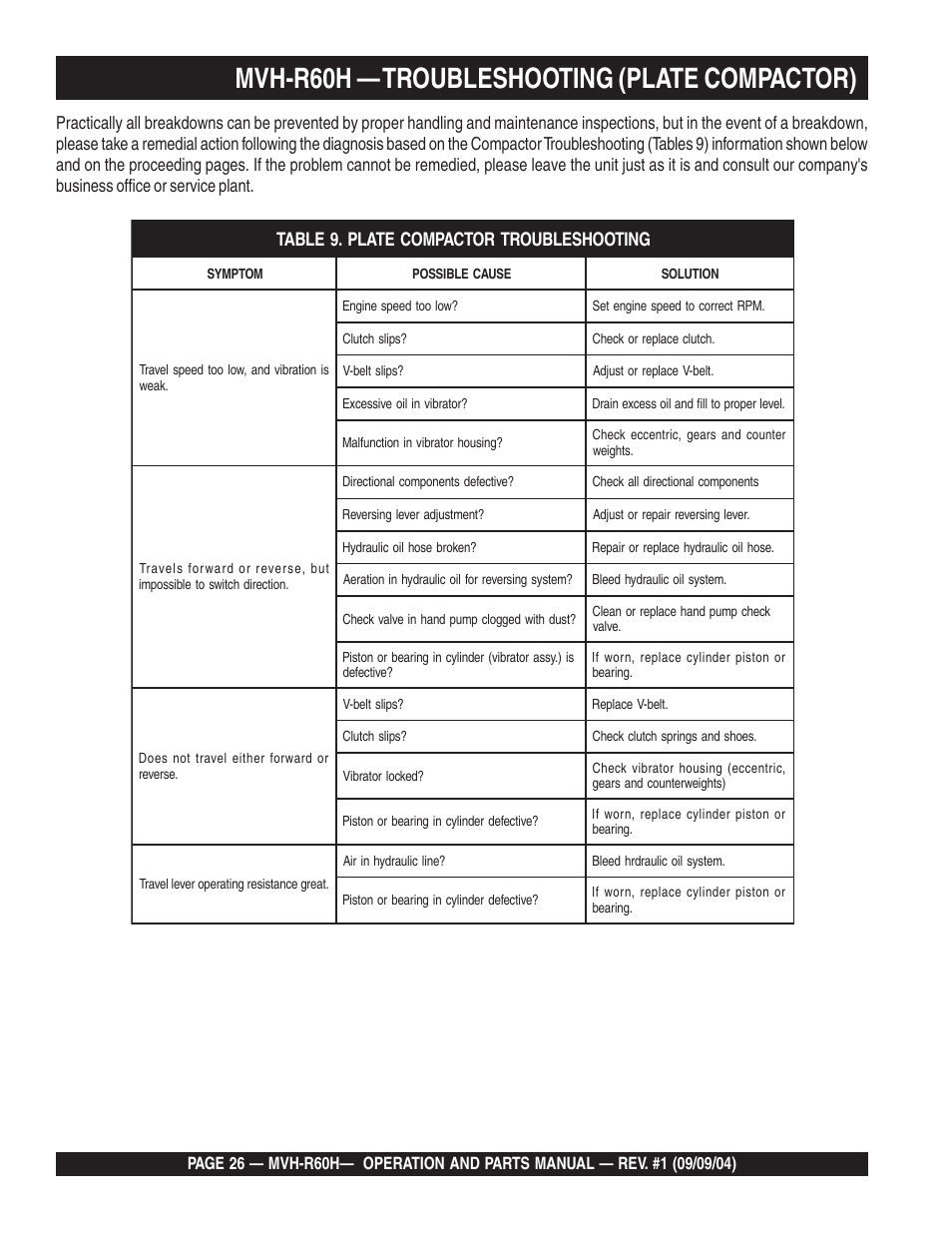 Lmvh-r60h — troubleshooting (plate compactor) | Multiquip Mikasa Reversable Plate Compator MVH-R60H User Manual | Page 26 / 80