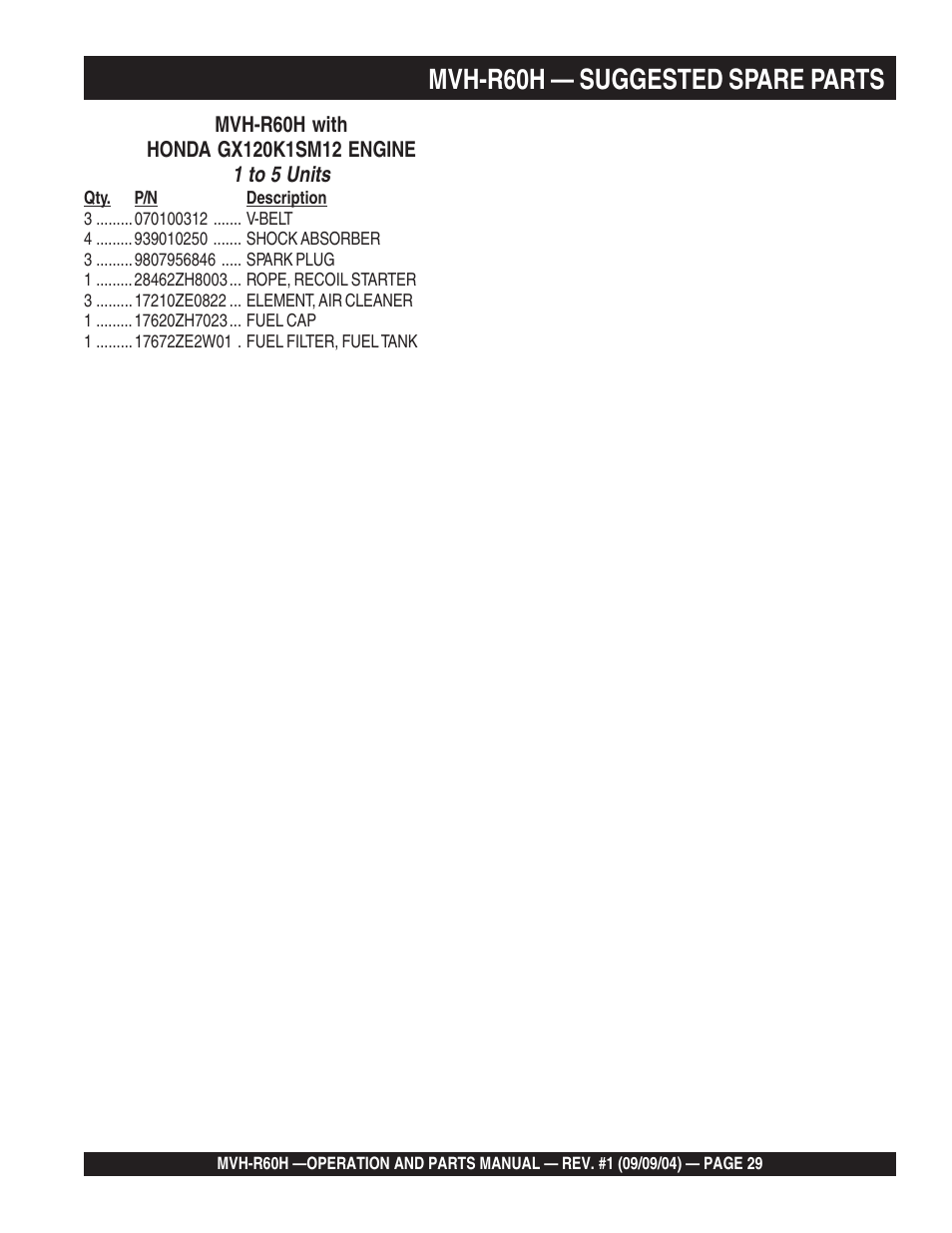 Mvh-r60h — suggested spare parts | Multiquip Mikasa Reversable Plate Compator MVH-R60H User Manual | Page 29 / 80