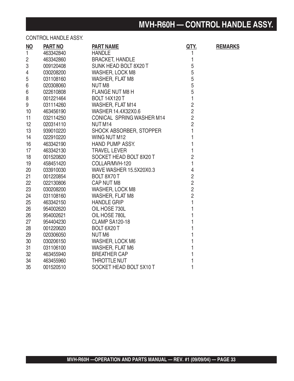 Mvh-r60h — control handle assy | Multiquip Mikasa Reversable Plate Compator MVH-R60H User Manual | Page 33 / 80