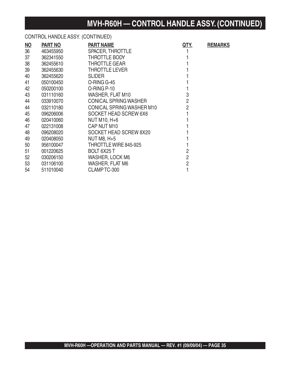 Mvh-r60h — control handle assy. (continued) | Multiquip Mikasa Reversable Plate Compator MVH-R60H User Manual | Page 35 / 80