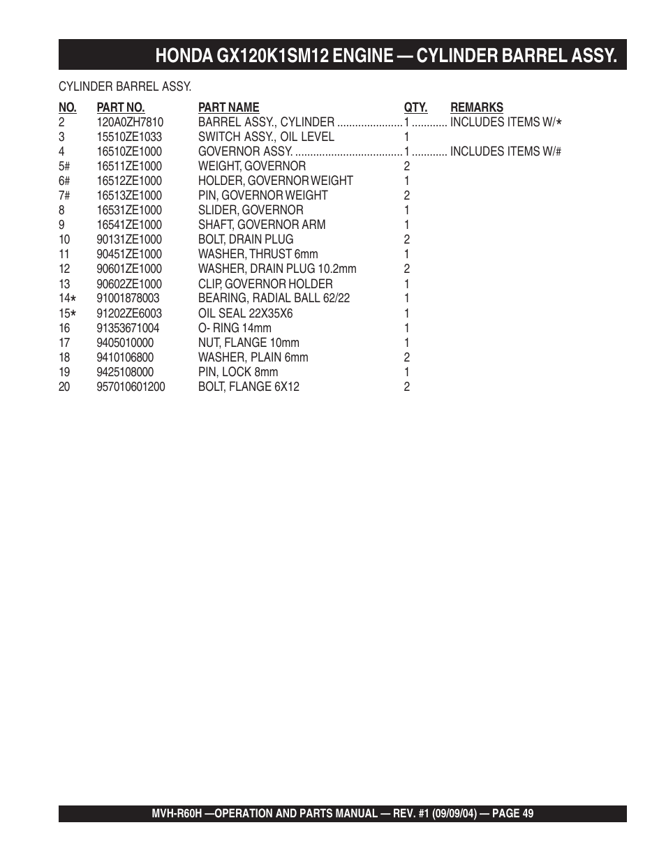 Multiquip Mikasa Reversable Plate Compator MVH-R60H User Manual | Page 49 / 80