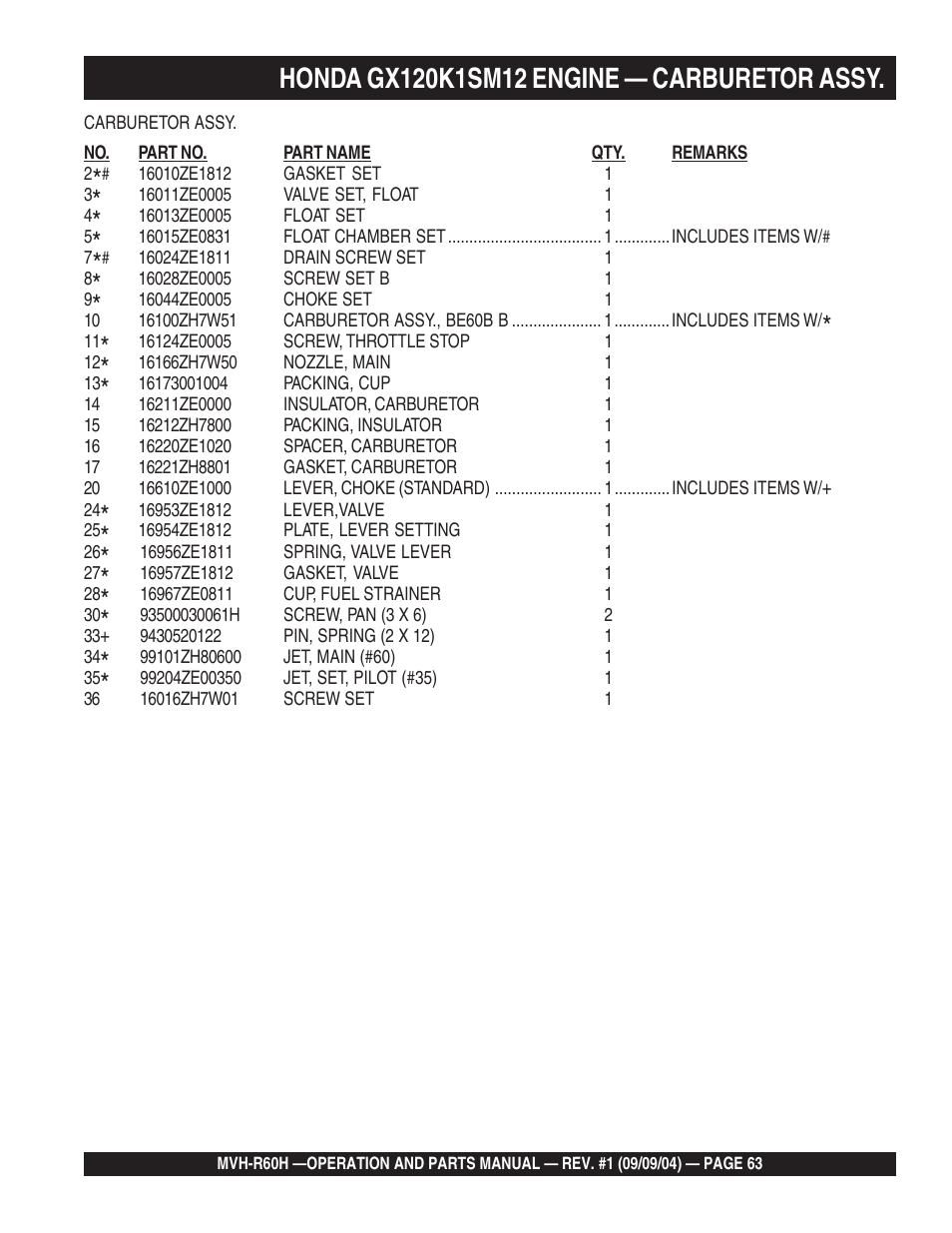 Multiquip Mikasa Reversable Plate Compator MVH-R60H User Manual | Page 63 / 80