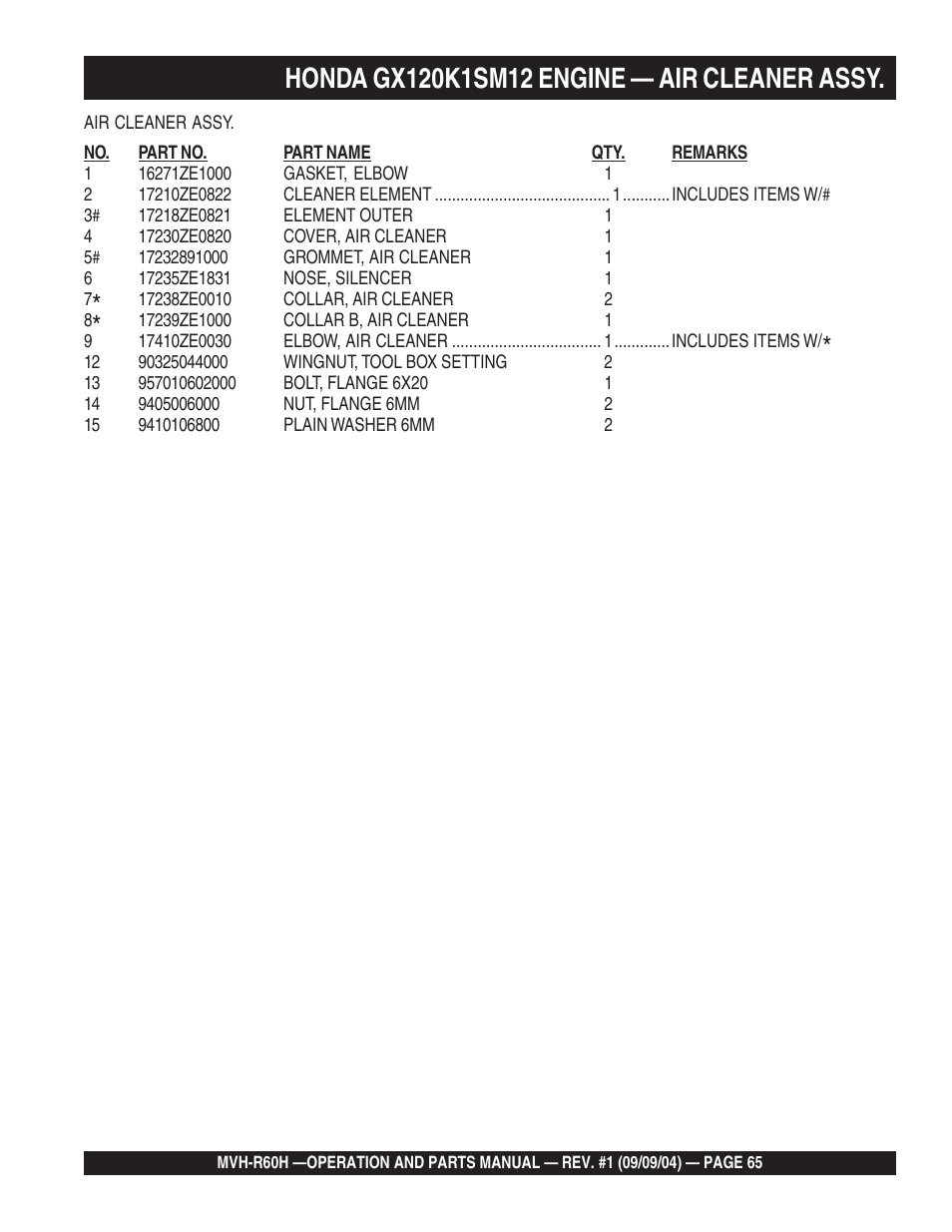 Multiquip Mikasa Reversable Plate Compator MVH-R60H User Manual | Page 65 / 80