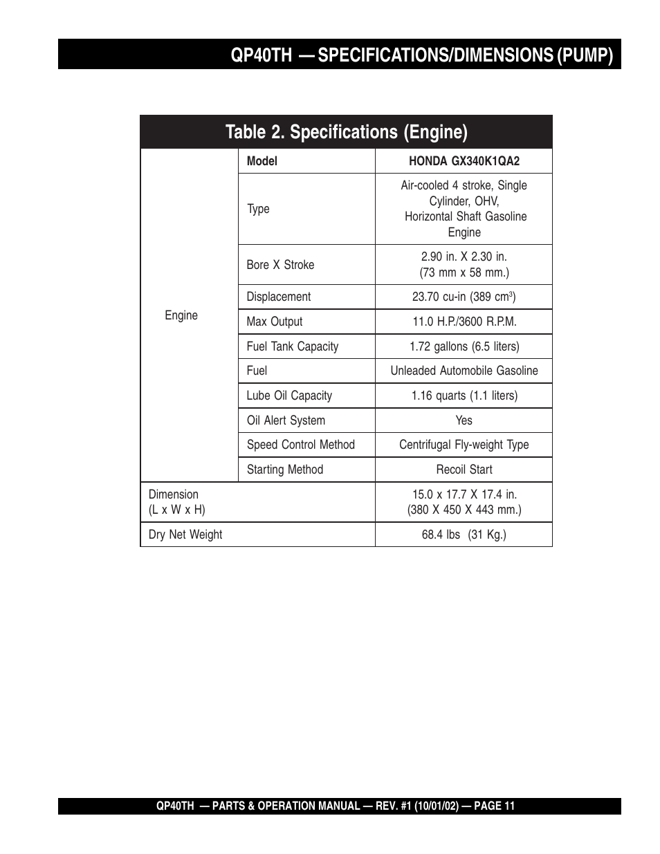 Multiquip GAS POWERED TRASH PUMP QP40TH User Manual | Page 11 / 70