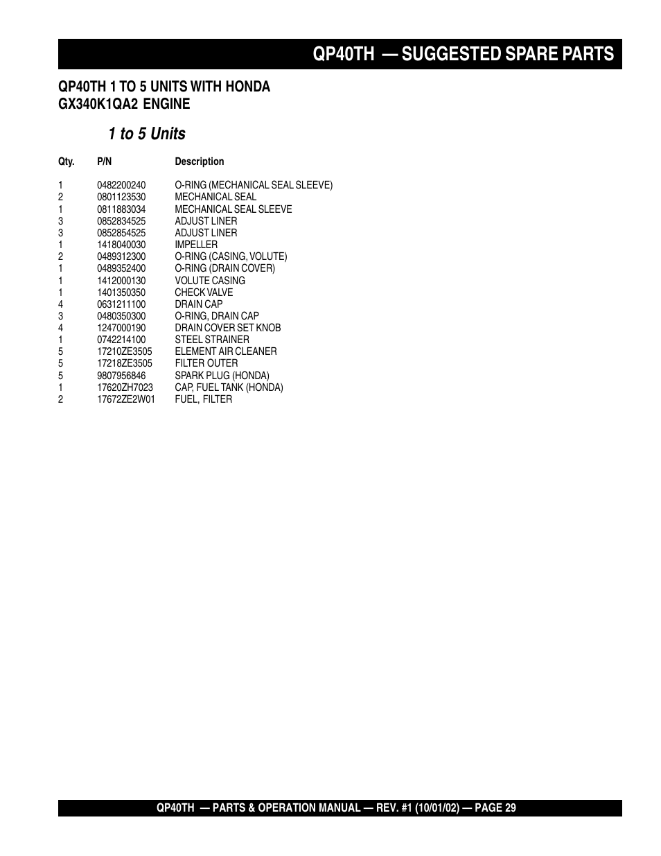 Qp40th — suggested spare parts, 1 to 5 units | Multiquip GAS POWERED TRASH PUMP QP40TH User Manual | Page 29 / 70