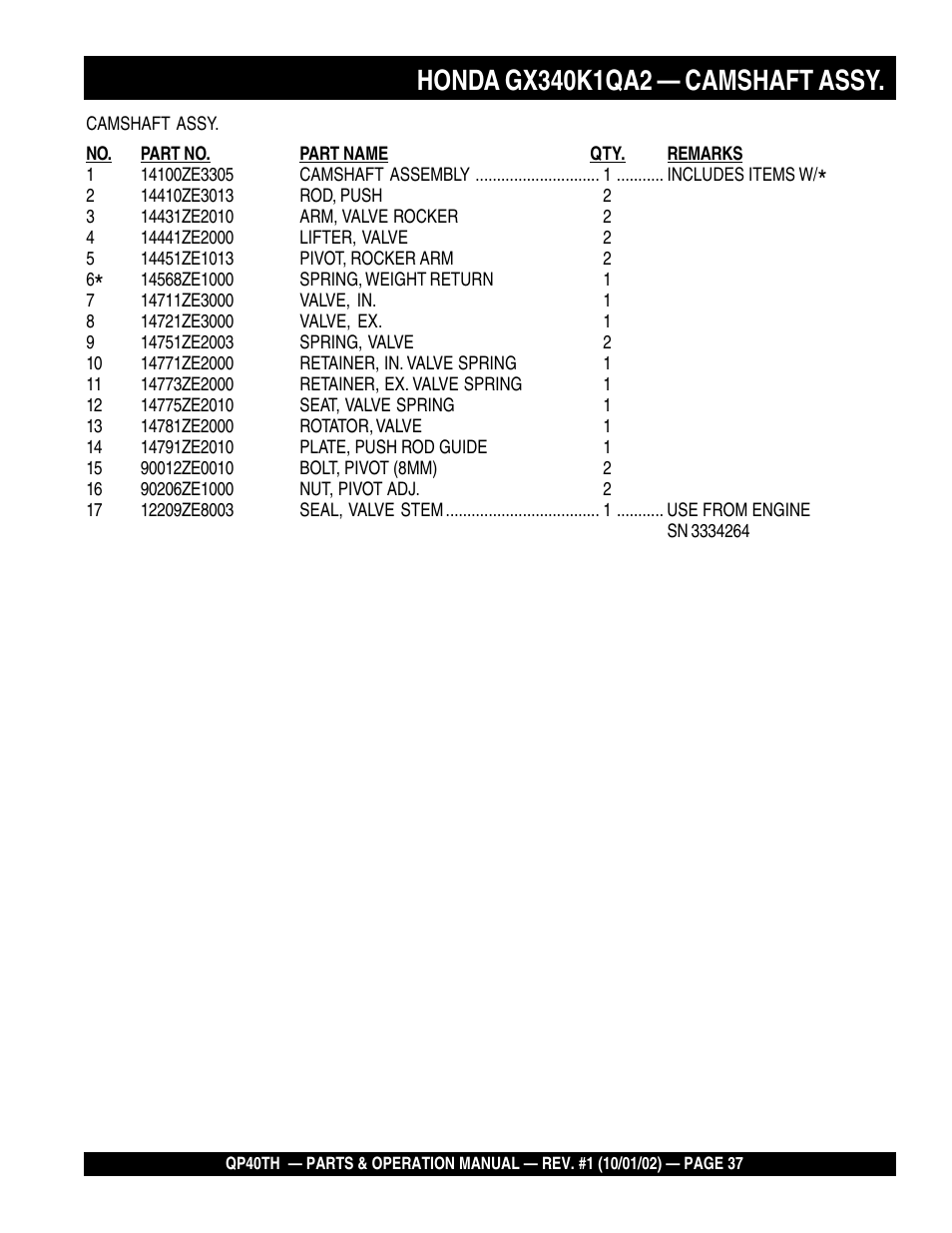 Multiquip GAS POWERED TRASH PUMP QP40TH User Manual | Page 37 / 70