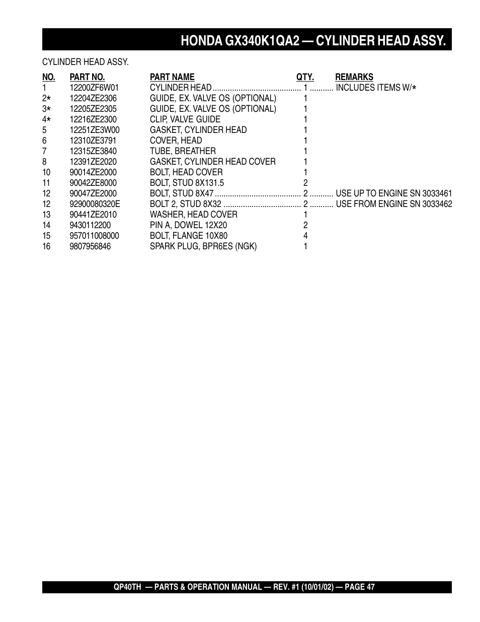 Multiquip GAS POWERED TRASH PUMP QP40TH User Manual | Page 47 / 70
