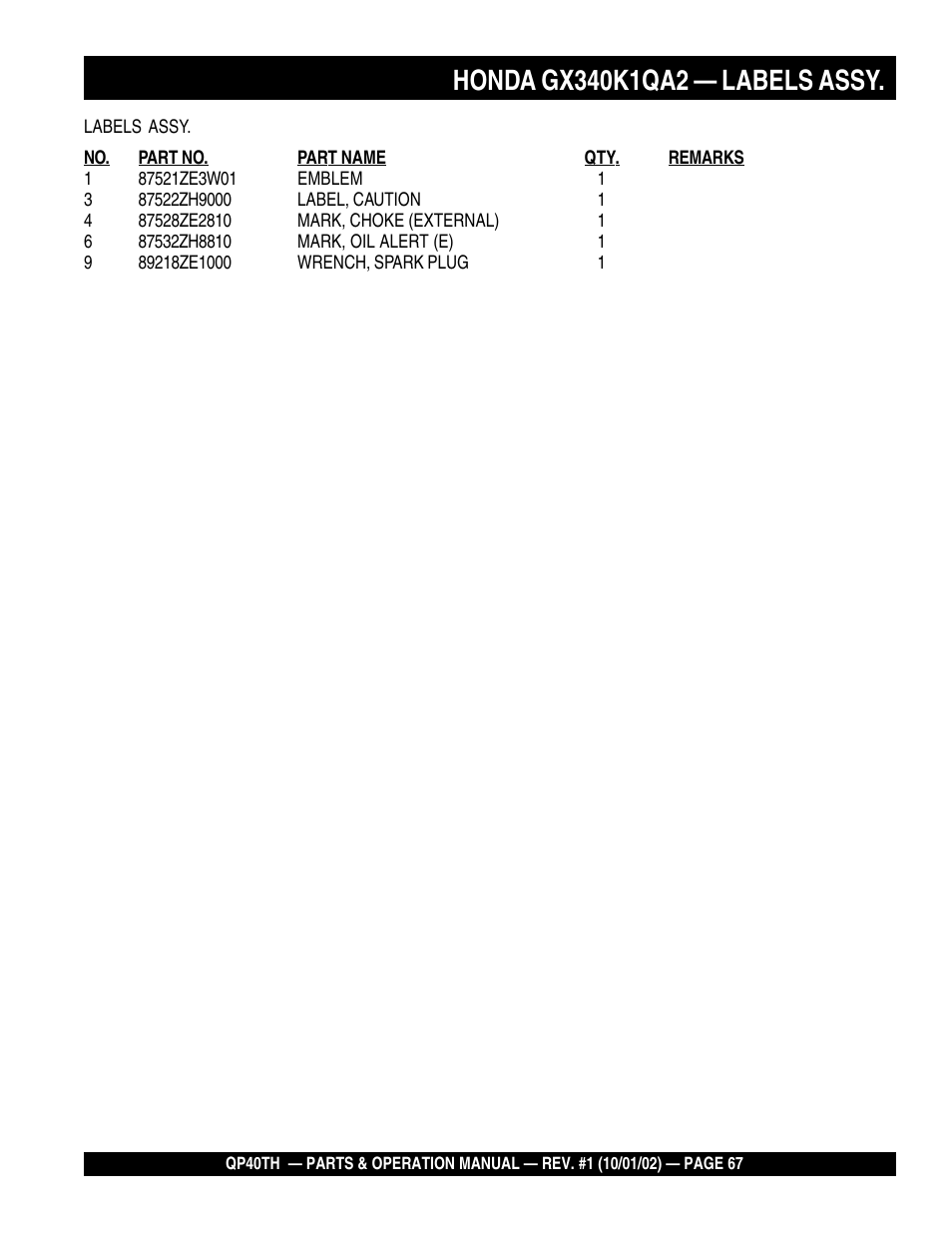 Multiquip GAS POWERED TRASH PUMP QP40TH User Manual | Page 67 / 70