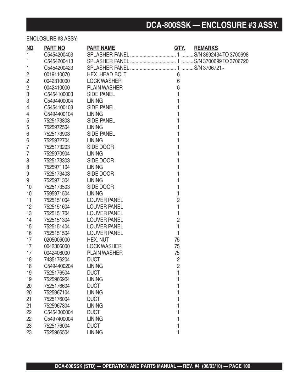 Dca-800ssk — enclosure #3 assy | Multiquip Portabel Generator (Standard) DCA-800SSK User Manual | Page 109 / 120