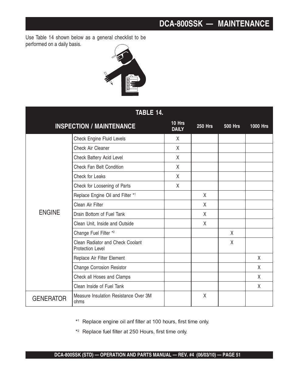 Dca-800ssk — maintenance | Multiquip Portabel Generator (Standard) DCA-800SSK User Manual | Page 51 / 120