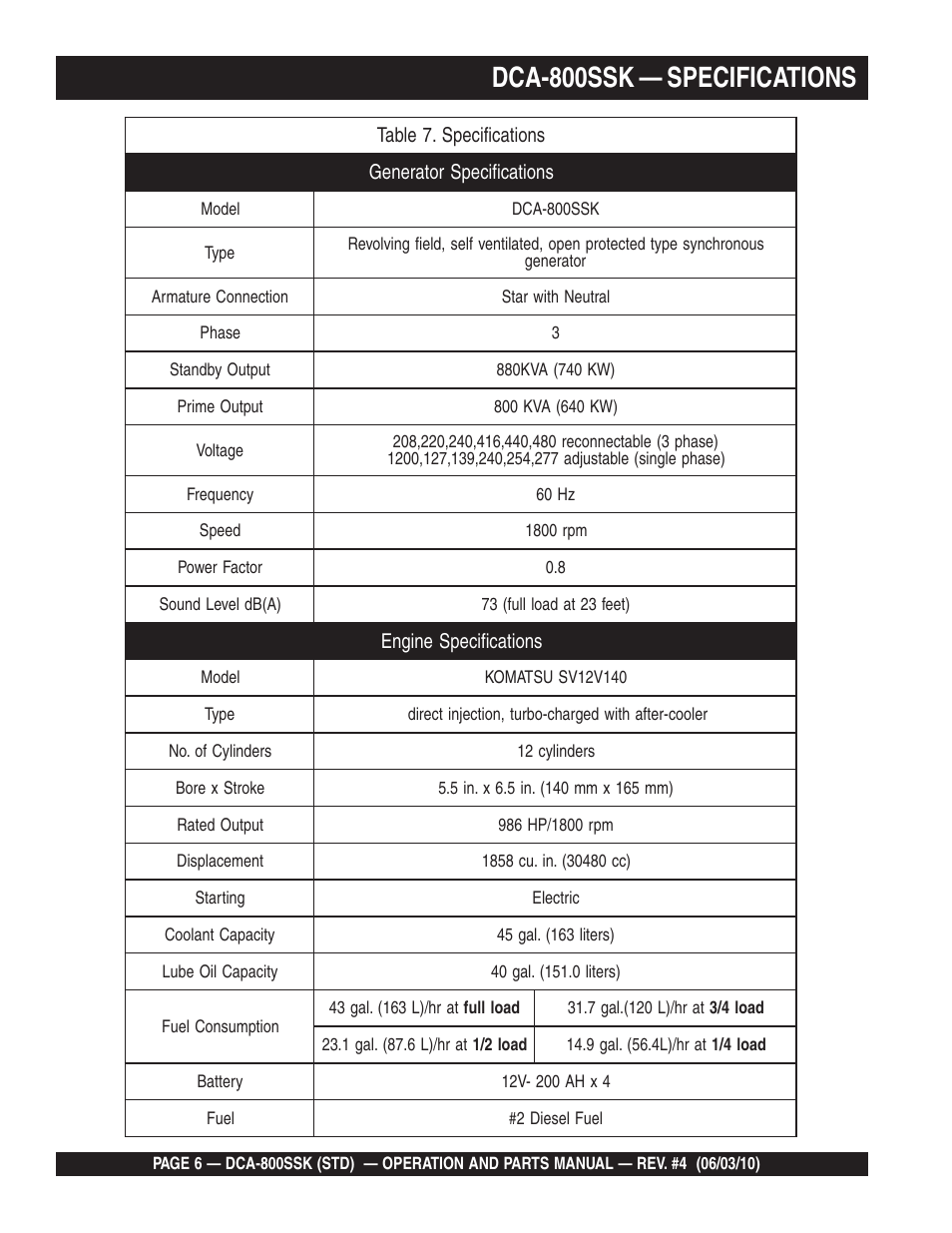 Dca-800ssk — specifications | Multiquip Portabel Generator (Standard) DCA-800SSK User Manual | Page 6 / 120