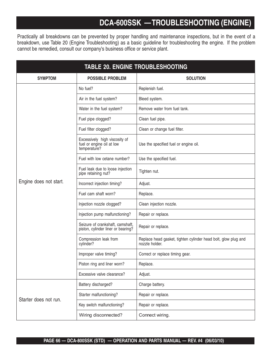 Dca-600ssk — troubleshooting (engine) | Multiquip Portabel Generator (Standard) DCA-800SSK User Manual | Page 66 / 120