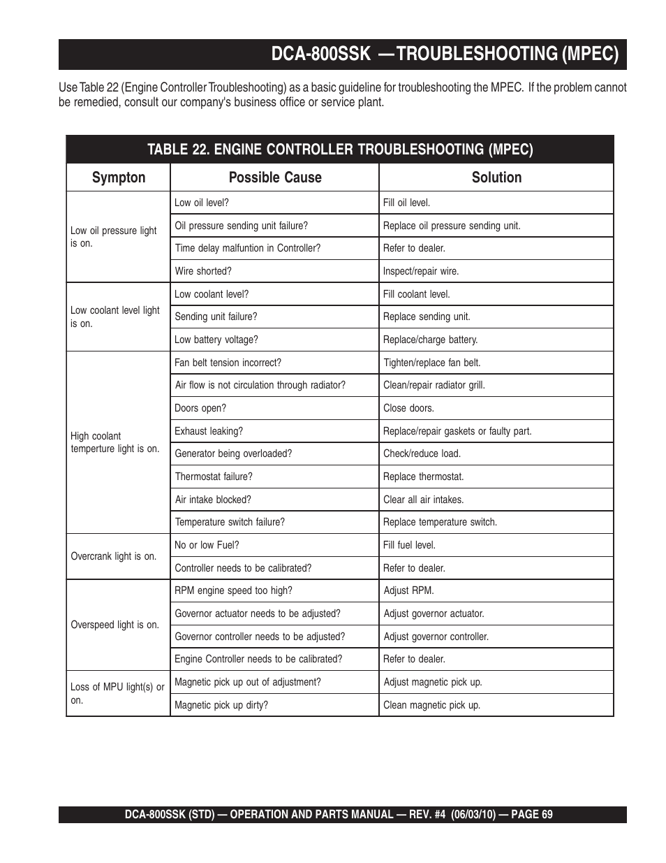 Dca-800ssk — troubleshooting (mpec) | Multiquip Portabel Generator (Standard) DCA-800SSK User Manual | Page 69 / 120