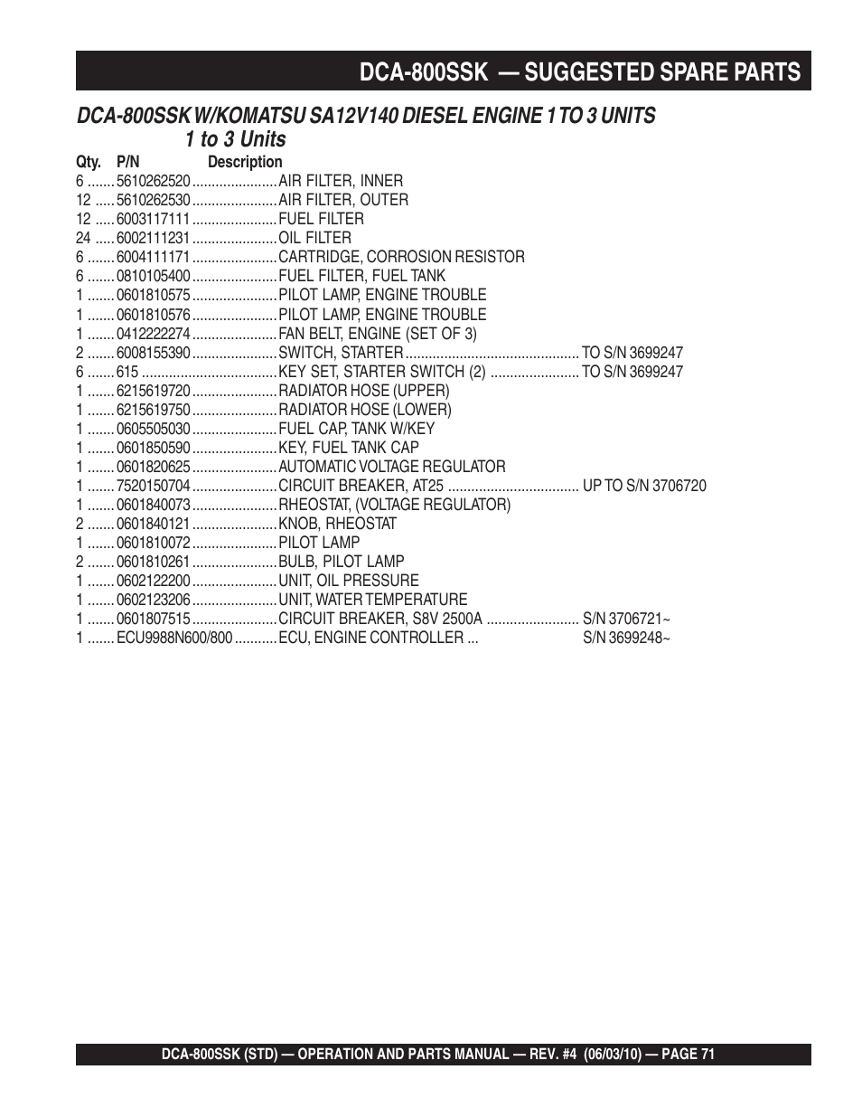 Dca-800ssk — suggested spare parts | Multiquip Portabel Generator (Standard) DCA-800SSK User Manual | Page 71 / 120