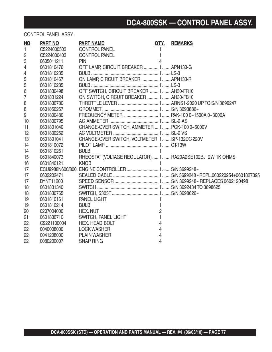 Dca-800ssk — control panel assy | Multiquip Portabel Generator (Standard) DCA-800SSK User Manual | Page 77 / 120