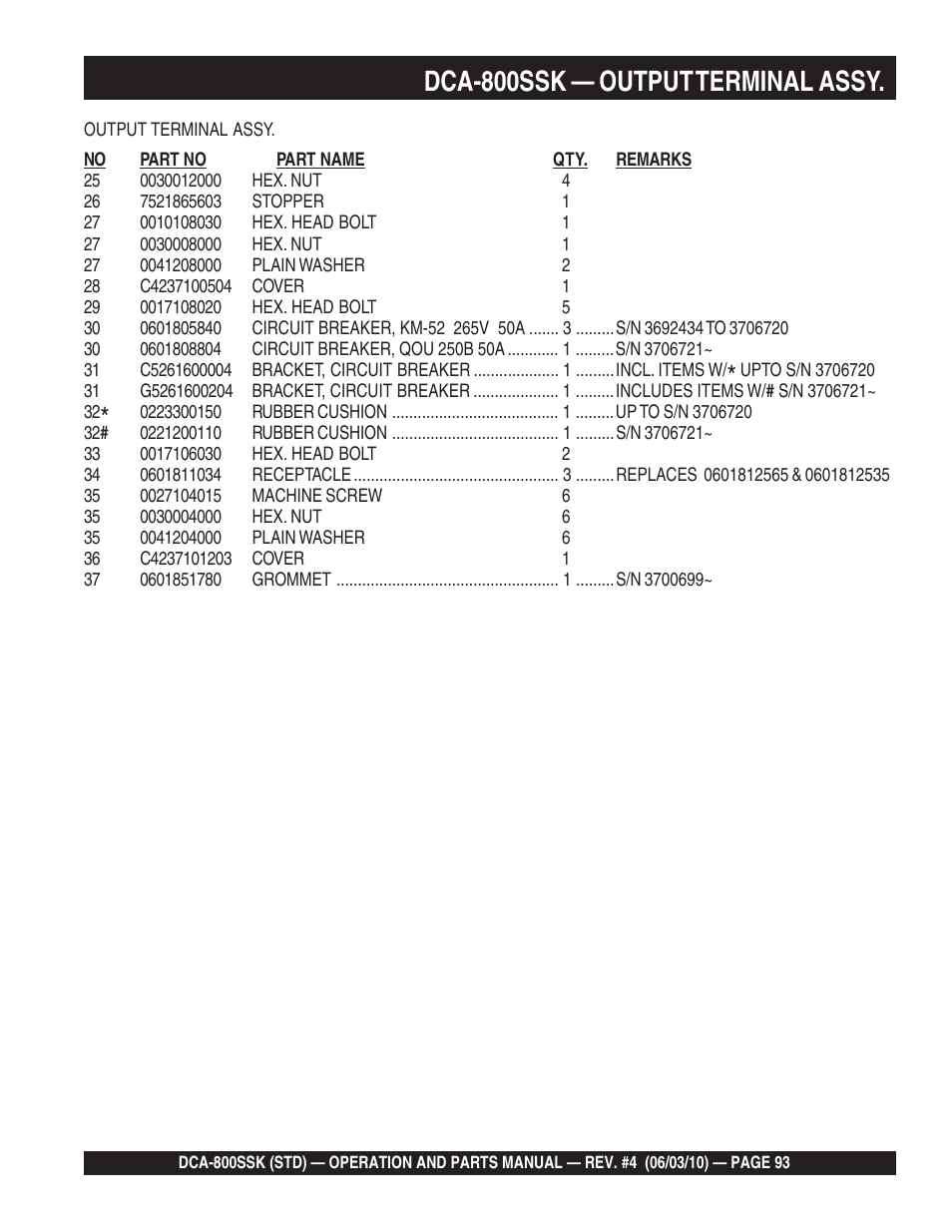 Dca-800ssk — output terminal assy | Multiquip Portabel Generator (Standard) DCA-800SSK User Manual | Page 93 / 120