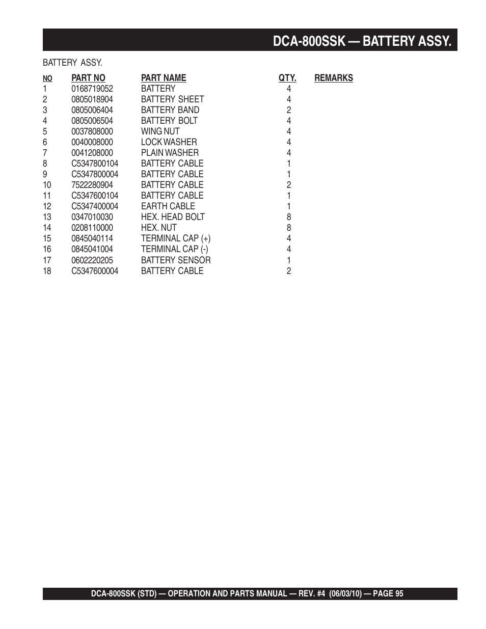 Dca-800ssk — battery assy | Multiquip Portabel Generator (Standard) DCA-800SSK User Manual | Page 95 / 120