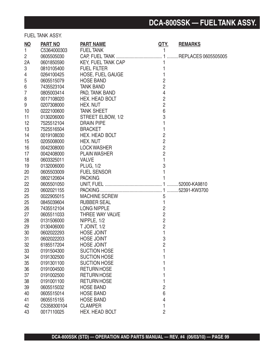 Dca-800ssk — fuel tank assy | Multiquip Portabel Generator (Standard) DCA-800SSK User Manual | Page 99 / 120