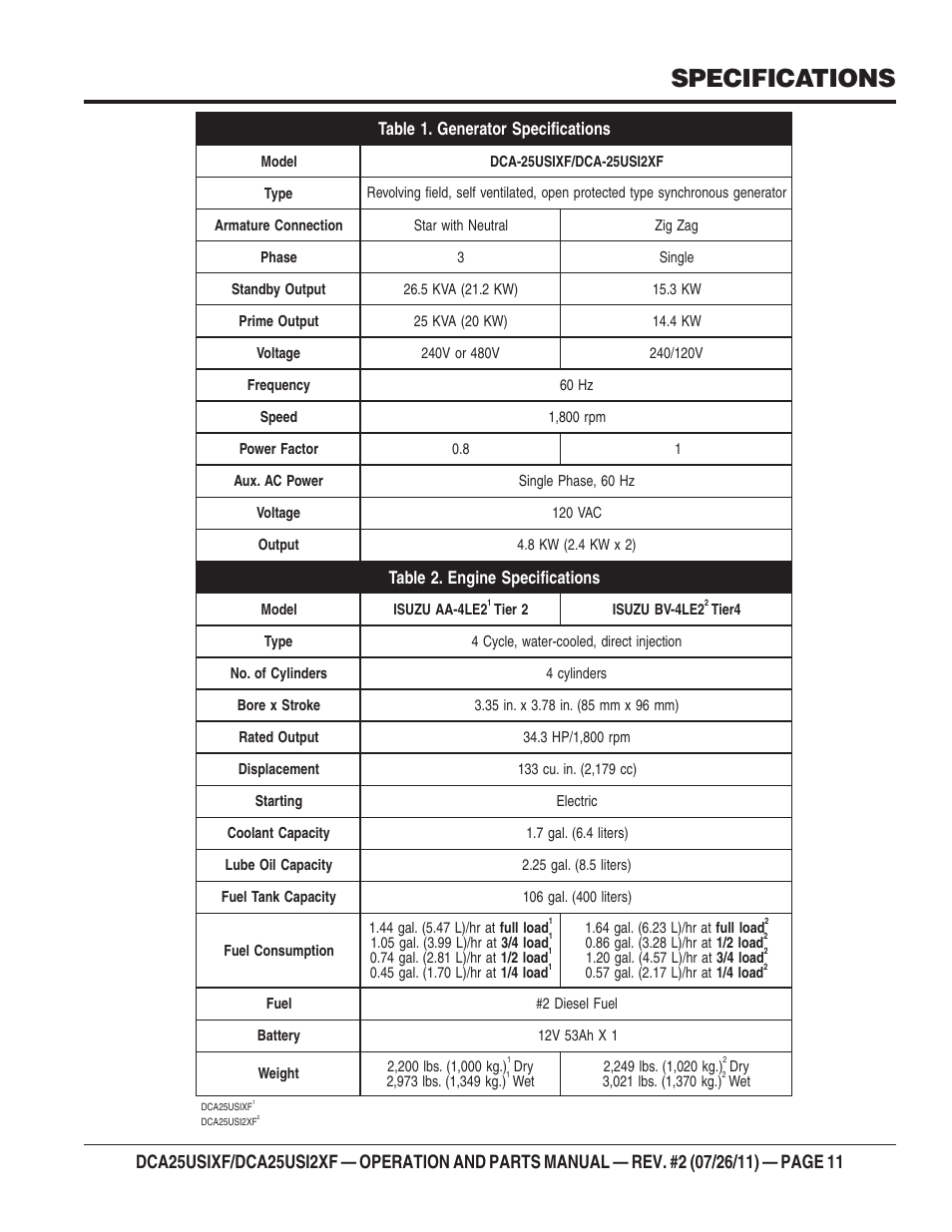 Specifications | Multiquip MQ Power 60 Hz Generator DCA25USI2XF User Manual | Page 11 / 98