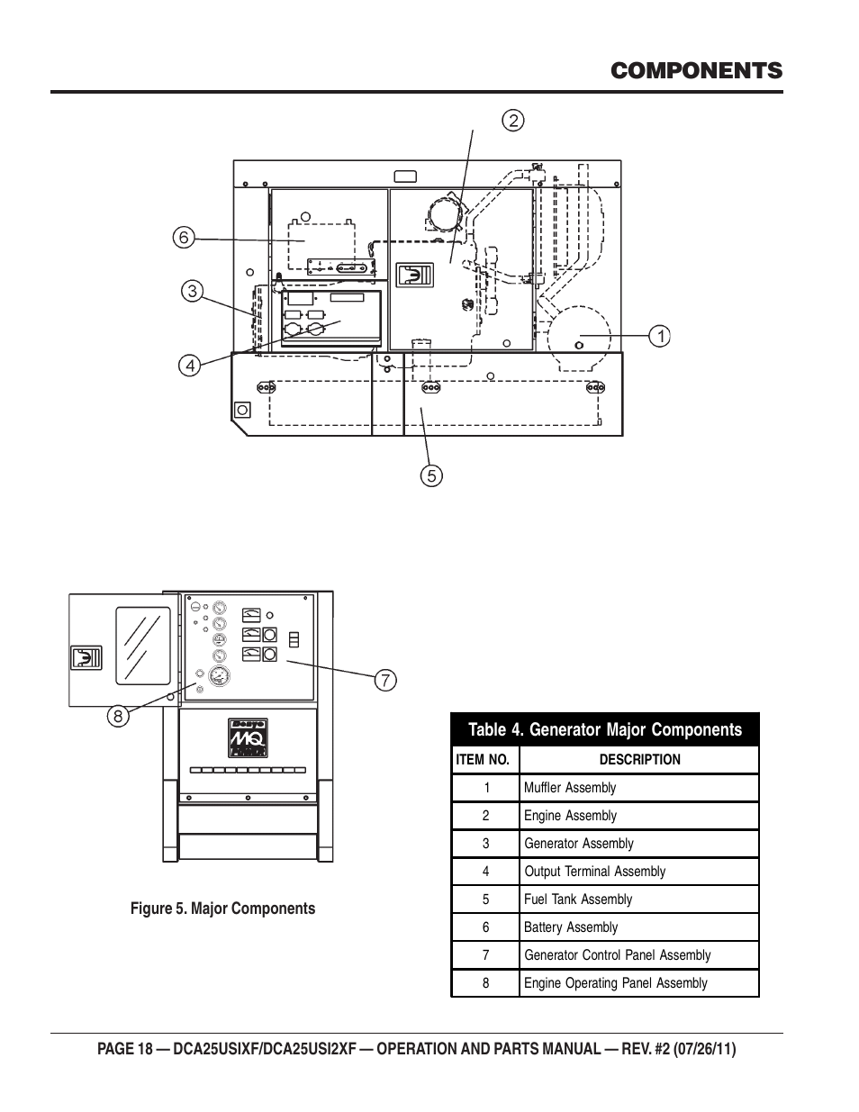 Components | Multiquip MQ Power 60 Hz Generator DCA25USI2XF User Manual | Page 18 / 98