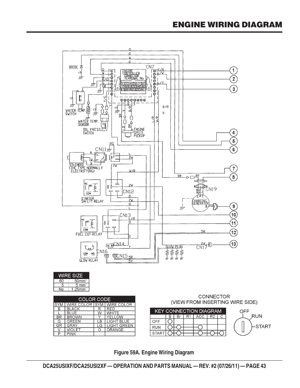 Multiquip MQ Power 60 Hz Generator DCA25USI2XF User Manual | Page 43 / 98