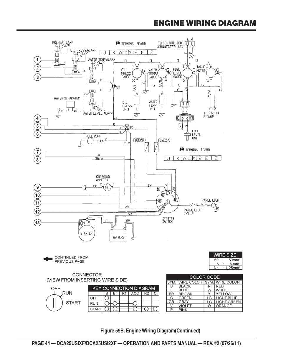 Engine wiring diagram | Multiquip MQ Power 60 Hz Generator DCA25USI2XF User Manual | Page 44 / 98