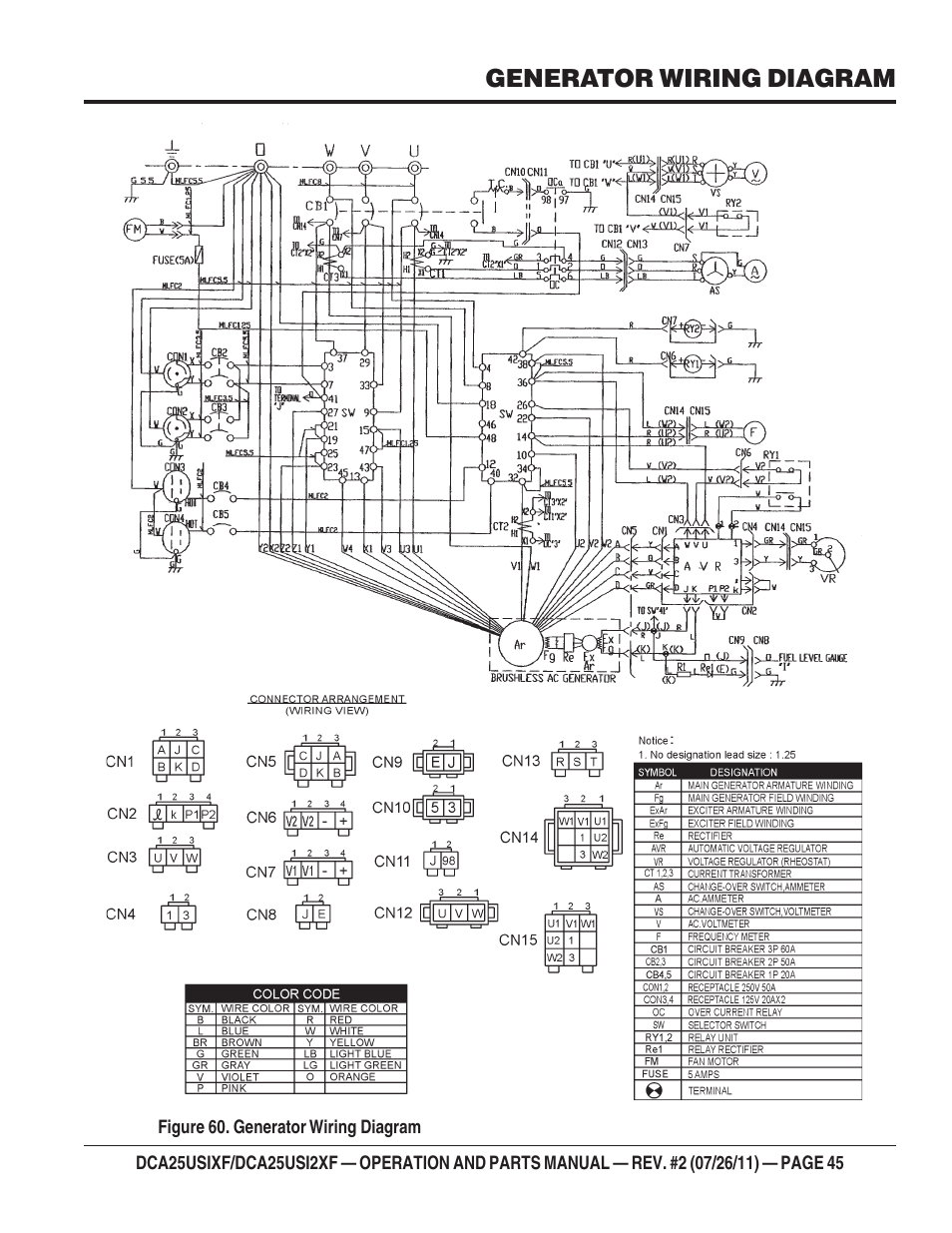 Multiquip MQ Power 60 Hz Generator DCA25USI2XF User Manual | Page 45 / 98